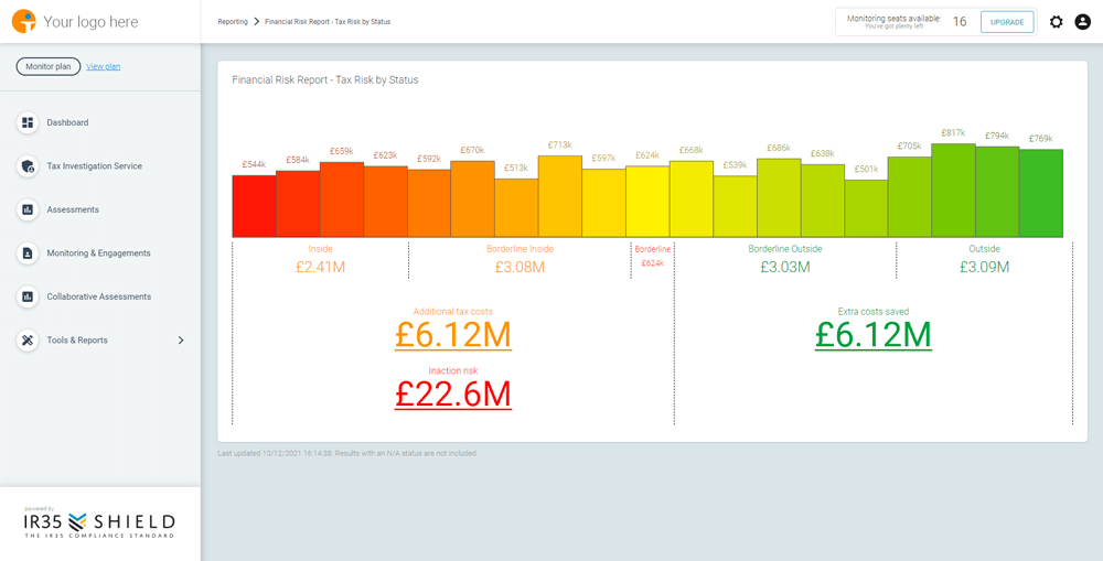 Financial Risk report within the IR35 Shield for Business Dashboard